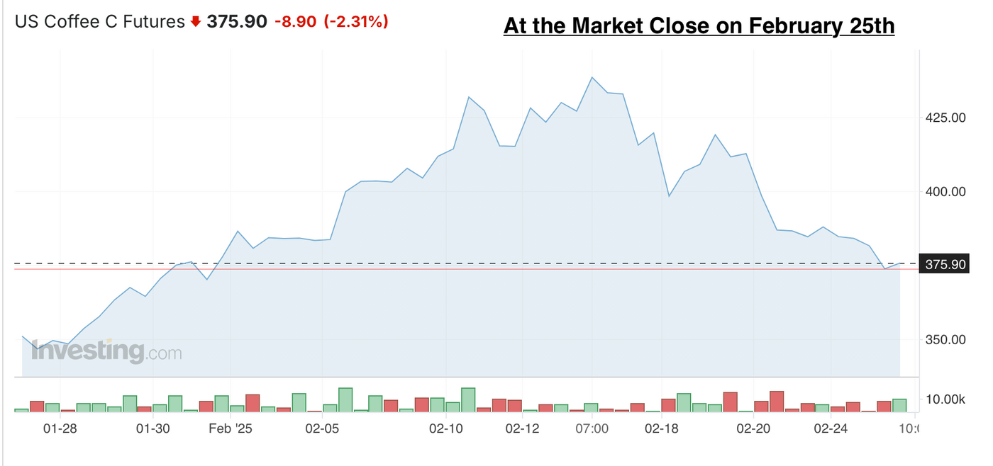 Coffee Market Update - February 2025